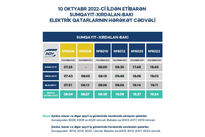 Bakı-Sumqayıt marşrutu üzrə qatarların sayı artırılır