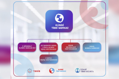 Kliniki Tibbi Mərkəzin nəzdinə 2 xəstəxana verilib