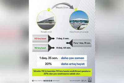 BNA sürət həddinin dəyişdirilməsindən narazı qalan sürücülərə cavab verib