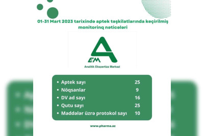 Bakı apteklərində plandankənar monitorinqlər keçirilib