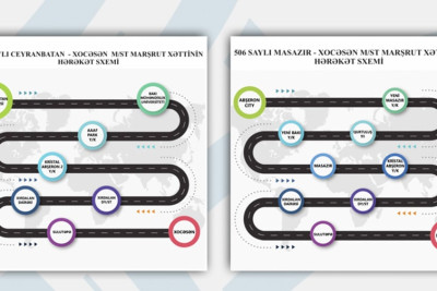 “Xocəsən” metro stansiyasına müntəzəm avtobus marşrutları açılıb