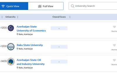 3 universitetimiz dünya sıralamasındadır