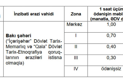 Bakıda yeni parklanma qiymətləri açıqlanıb