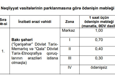 Bakıda yeni parkinq tarifləri qüvvəyə minib
