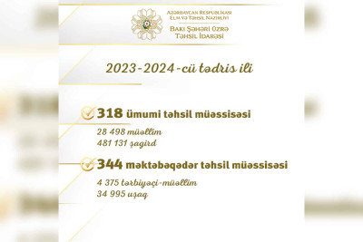 Bakının Təhsil İdarəsinə 318 məktəb tabedir