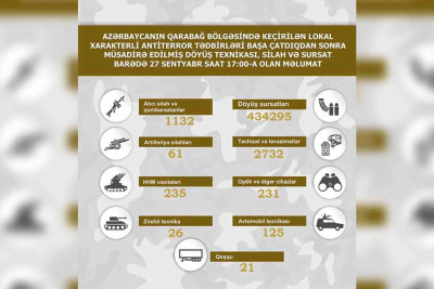 Qarabağda müsadirə edilmiş döyüş texnikası, silah və sursat: MN siyahını yeniləyib