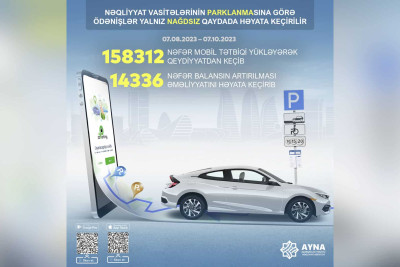 Artıq 158 mindən çox Bakı sürücüsü “AzParking” tətbiqindən istifadə edir