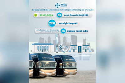 Bir gün ərzində Sumqayıtdan Bakıya ekspres avtobuslarla 3 minə yaxın sərnişin gəlib
