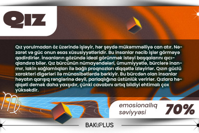 Bürclərin iç dünyası