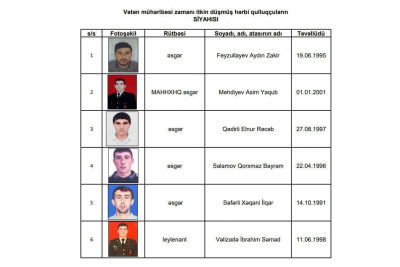 Müharibədə itkin düşmüş hərbiçilər şəhid statusu alıblar