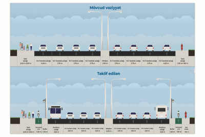8 Noyabr prospektində genişmiqyaslı abadlıq işləri aparılır