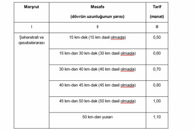 Şəhərətrafı və qəsəbələrarası avtobus marşrutlarının yeni tarifləri müəyyən edilib