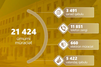 BŞTİ-yə ötən ay on minlərlə müraciət daxil olub