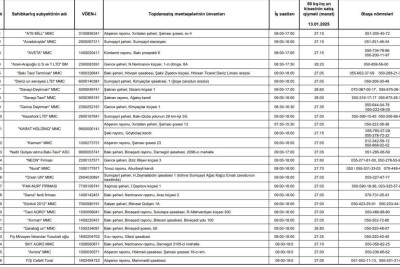Azərbaycanda unun qiyməti: 26-28 manat
