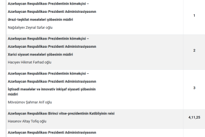 Prezident Administrasiyasının Vətəndaş Qəbulu Mərkəzində 2025-ci ilin aprel ayı üçün qəbul cədvəli açıqlanıb