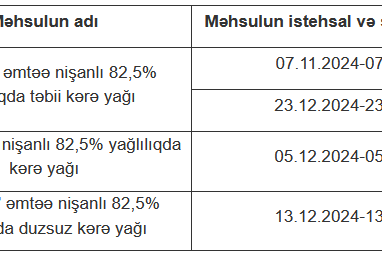 Kərə yağı adı ilə satılan məhsullar satışdan yığışdırılır - FOTO