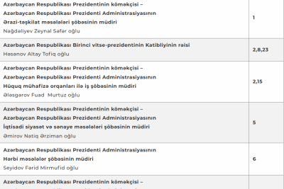 PA-nın Vətəndaş Qəbulu Mərkəzində may ayı üzrə QƏBUL CƏDVƏLİ