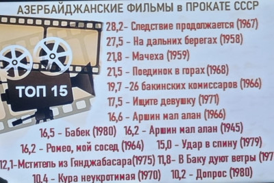 Ən çox baxılan Azərbaycan filminin hansı olduğunu bilirsinizmi?