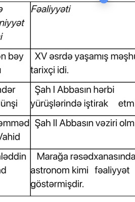 DİM tarix fənni ilə bağlı məlumat yaydı